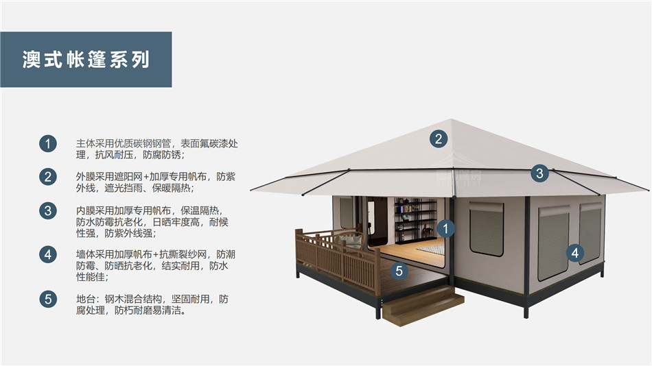 民宿升级转型利器——快速回本的高溢价安仁县户外野奢帐篷客房改造方案